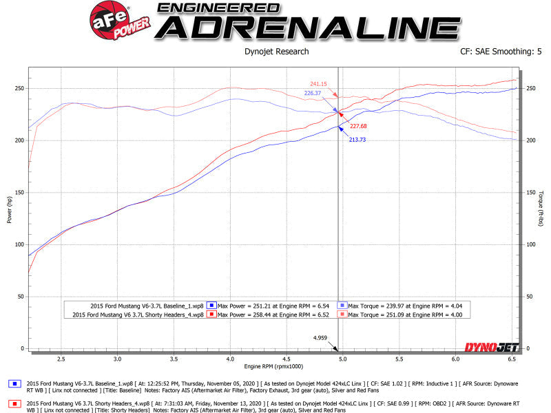 aFe Twisted Steel Shorty Header 11-17 Ford Mustang V6-3.7L aFe Headers & Manifolds  AXOPROS