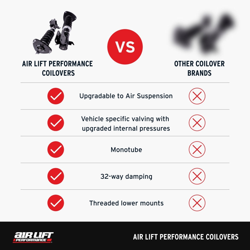 Air Lift Performance 15-20 Audi A3 / 15-24 VW GTI Coilover Kit Air Lift Coilovers  AXOPROS