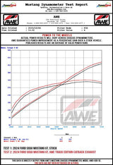 AWE 2024 Ford Mustang GT Fastback S650 RWD SwitchPath Catback Exhaust w/ Quad Diamond Black Tips AWE Tuning Catback  AXOPROS