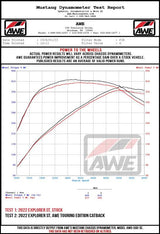 AWE Tuning 2020+ Ford Explorer ST Touring Edition Exhaust w/ Chrome Silver Tips AWE Tuning Catback  AXOPROS