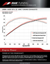 AWE Tuning Audi B8 4.2L Non-Resonated Downpipes for S5 AWE Tuning Downpipes  AXOPROS