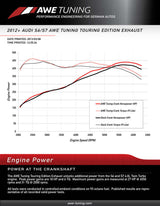 AWE Tuning Audi C7 / C7.5 S7 4.0T Track Edition Exhaust - Diamond Black Tips AWE Tuning Catback  AXOPROS