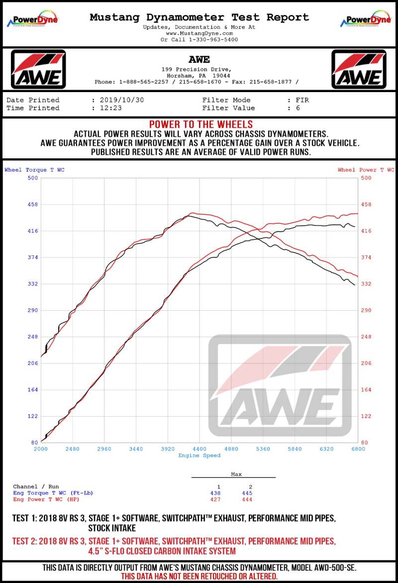 AWE Tuning Audi RS3 / TT RS S-FLO Closed Carbon Fiber Intake AWE Tuning Cold Air Intakes  AXOPROS