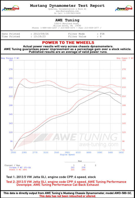 AWE Tuning Mk6 GLI 2.0T - Mk6 Jetta 1.8T Touring Edition Exhaust - Diamond Black Tips AWE Tuning Catback  AXOPROS