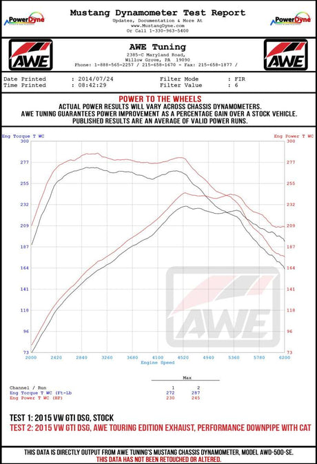AWE Tuning Volkswagen GTI MK7.5 2.0T Track Edition Exhaust w/Chrome Silver Tips 102mm AWE Tuning Catback  AXOPROS