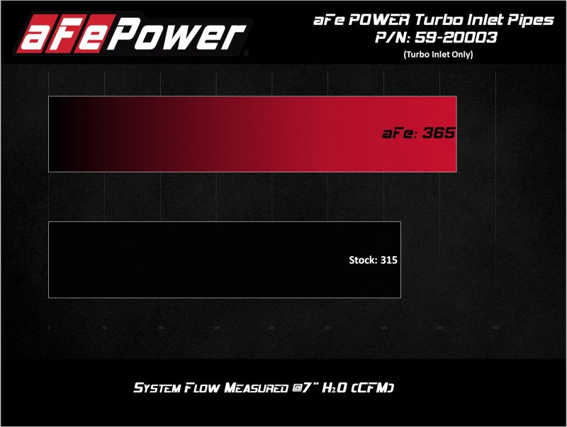 aFe Power 17-20 Ford Raptor 3.5L V6 Turbo Inlet Pipes aFe Air Intake Components  AXOPROS