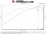 aFe Takeda Momentum 13-17 Hyundai Veloster Pro DRY S Cold Air Intake System aFe Cold Air Intakes  AXOPROS