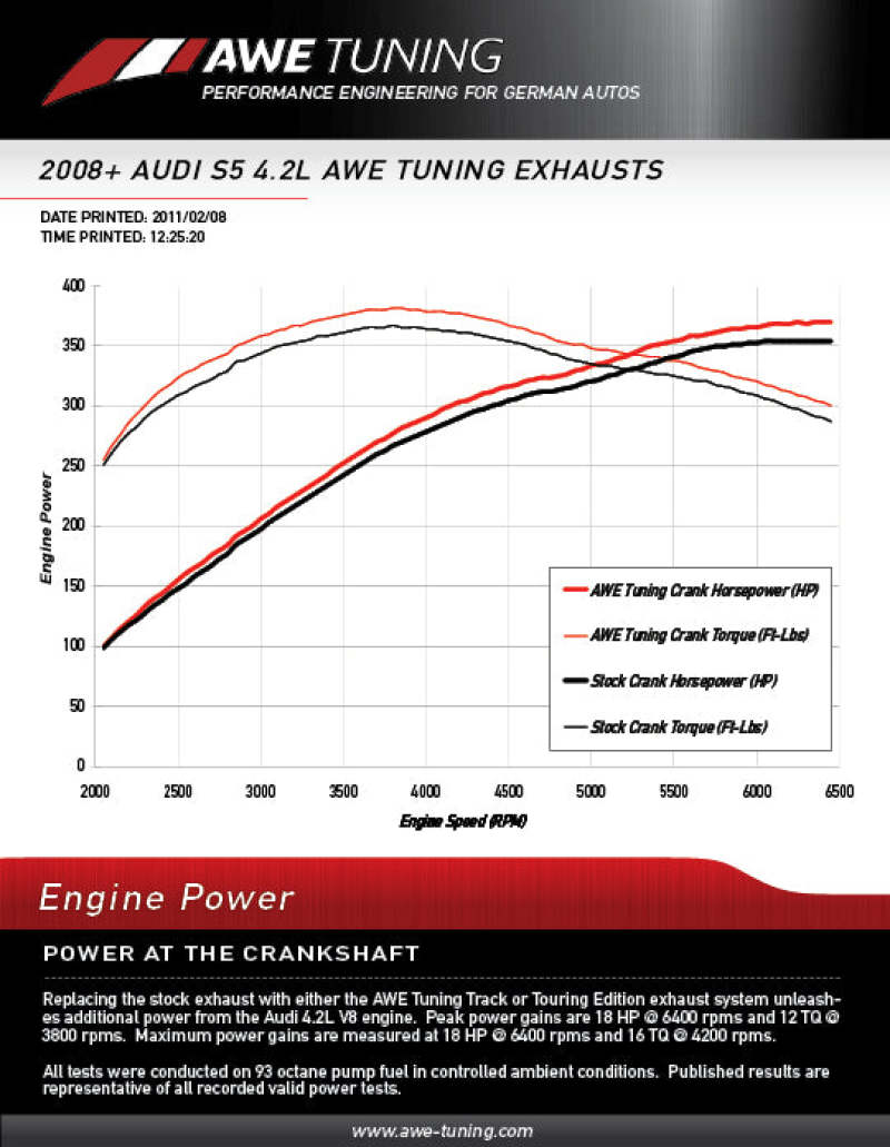 AWE Tuning Audi B8 S5 4.2L Touring Edition Exhaust System - Polished Silver Tips AWE Tuning Catback  AXOPROS