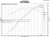 Injen 02-06 Cadillac Escalade V8 5.3L/6.0L Evolution Air Intake Injen Cold Air Intakes  AXOPROS