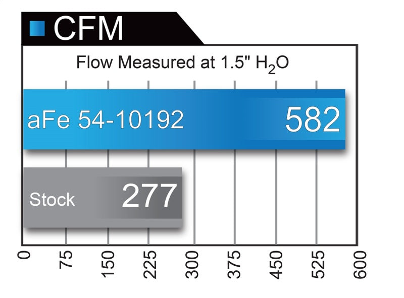 aFe MagnumFORCE Intakes Stage-2 P5R AIS P5R Ford Diesel Trucks 99-03 V8-7.3L (td) aFe Cold Air Intakes  AXOPROS