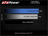 aFe Super Stock Carbon Fiber Pro 5R Induction System 2021 RAM 1500 TRX V8-6.2L SC aFe Cold Air Intakes  AXOPROS