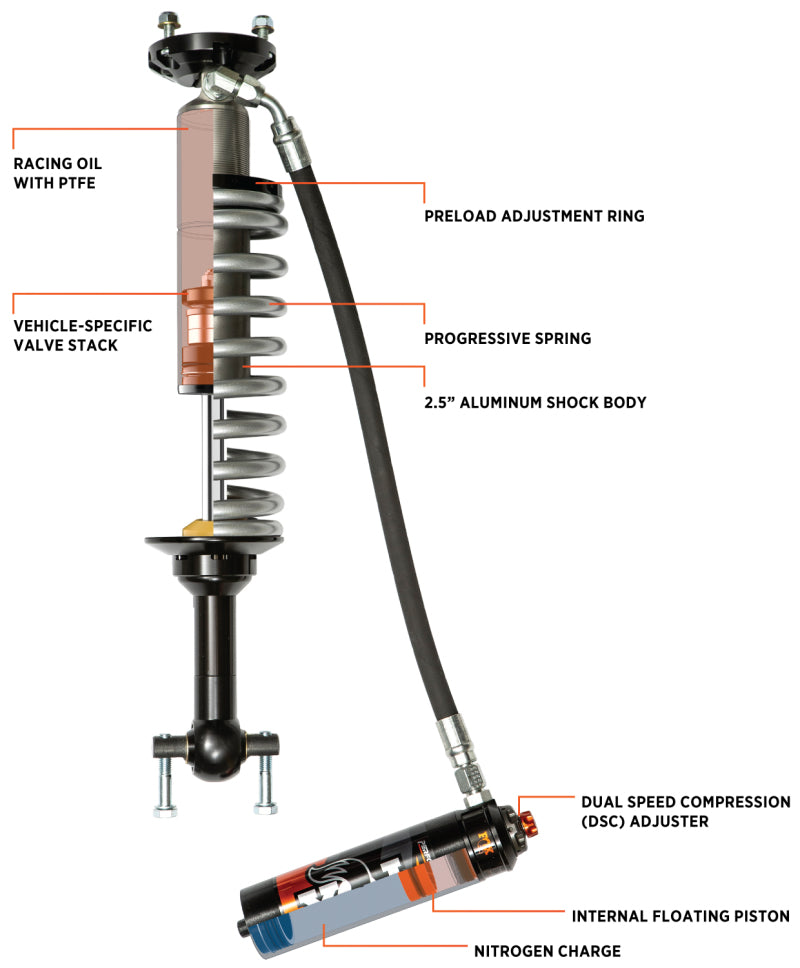 Fox 21+ Ford Bronco 2.5 Performance Series Front Coil-Over Reservoir Shock w/ UCA - Adjustable FOX Coilovers  AXOPROS