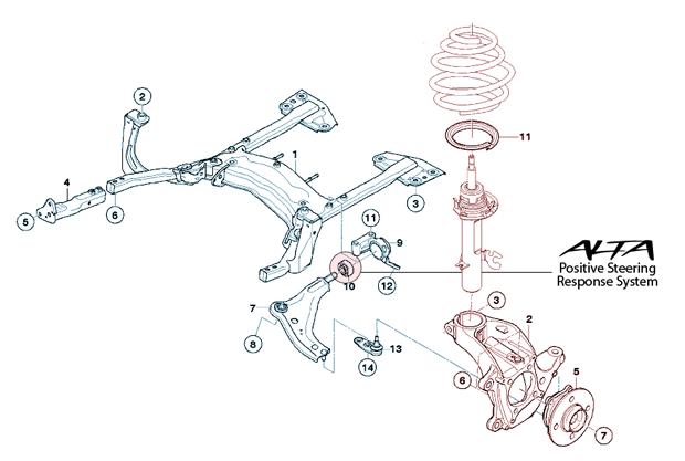 ALTA 02-12 Mini Cooper/S/JCW (Incl. 05-12 Convertible) & 09-12 Clubman Pos. Steering Response Sys Alta Bushing Kits  AXOPROS
