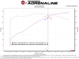 aFe Silver Bullet Throttle Body Spacer 19-21 Toyota Corolla L4 2.0L - Black aFe Throttle Body Spacers  AXOPROS
