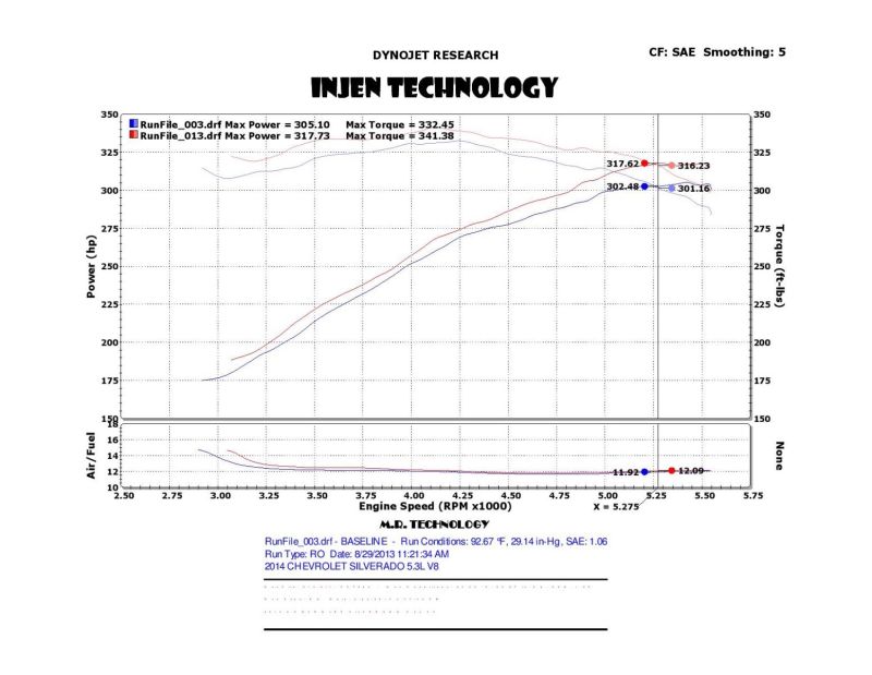 Injen 14-19 Chevy Silverado/GMC Sierra P/U 5.3L Polished Short Ram Intake w/ MR Tech & Heat Shield Injen Cold Air Intakes  AXOPROS