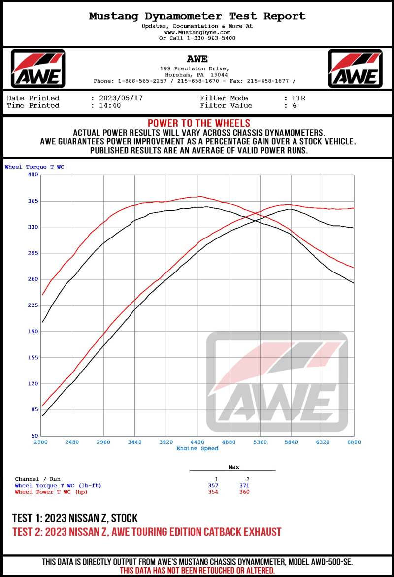 AWE 2023 Nissan Z RZ34 RWD Track-to-Touring Edition Conversion Kit AWE Tuning Catback  AXOPROS