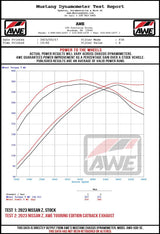 AWE 2023 Nissan Z RZ34 RWD Track-to-Touring Edition Conversion Kit AWE Tuning Catback  AXOPROS