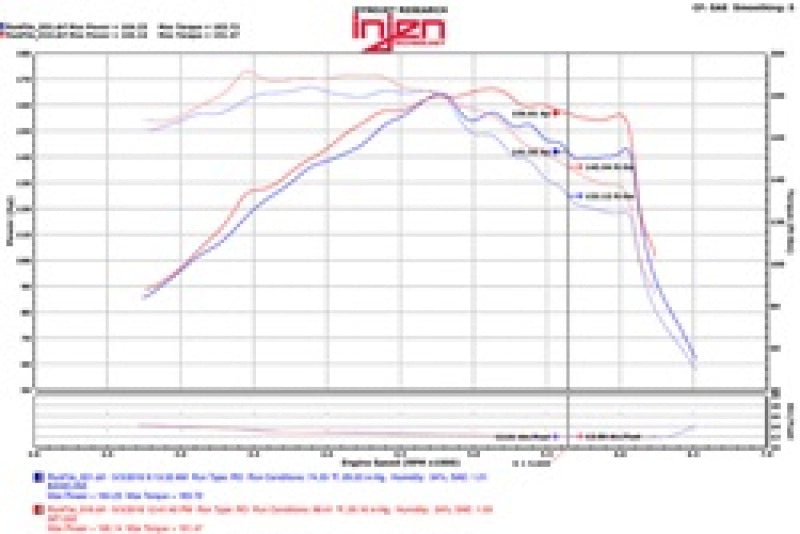 Injen 15-18 Hyundai Sonata 1.6L (t) Black Short Ram Intake w/ Heat Shield Injen Cold Air Intakes  AXOPROS
