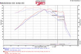 Injen 15-18 Hyundai Sonata 1.6L (t) Black Short Ram Intake w/ Heat Shield Injen Cold Air Intakes  AXOPROS