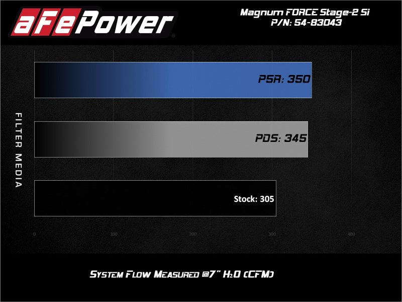 aFe Magnum Force Stage-2Si Cold Air Intake System w/ Pro Dry S Media BMW X5(F15)/X6(F16) 14-19 3.0L aFe Air Filters - Universal Fit  AXOPROS
