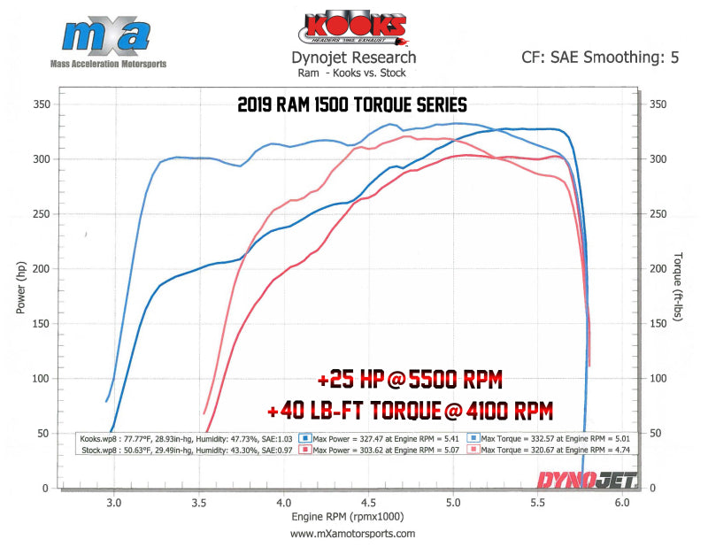 Kooks 19-20 Ram 1500 5.7L HEMI 1-5/8in x 1-3/4in Stainless Steel Torque Series Headers Kooks Headers Headers & Manifolds  AXOPROS