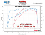 Kooks 19-20 Ram 1500 5.7L HEMI 1-5/8in x 1-3/4in Stainless Steel Torque Series Headers Kooks Headers Headers & Manifolds  AXOPROS