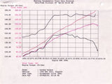 aFe MagnumFORCE Intake Stage-2 Pro 5R 92-99 BMW 3 Series (E36) L6 (US) aFe Cold Air Intakes  AXOPROS