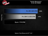 AFE Subaru WRX 22-24 H4-2.4L Momentum Cold Air Intake aFe Cold Air Intakes  AXOPROS