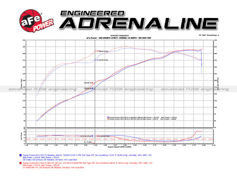 aFe Momentum GT PRO 5R Stage-2 Si Intake System 07-14 Toyota Tundra V8 5.7L aFe Cold Air Intakes  AXOPROS
