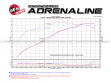 aFe Momentum GT PRO 5R Stage-2 Si Intake System 07-14 Toyota Tundra V8 5.7L aFe Cold Air Intakes  AXOPROS