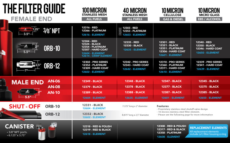 Aeromotive Pro-Series In-Line Fuel Filter - AN-12 - 100 Micron SS Element Aeromotive Fuel Filters  AXOPROS