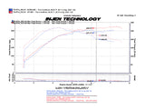 Injen 2008-14 Mitsubishi Evo X 2.0L 4Cyl Polished Short Ram Intake Injen Cold Air Intakes  AXOPROS