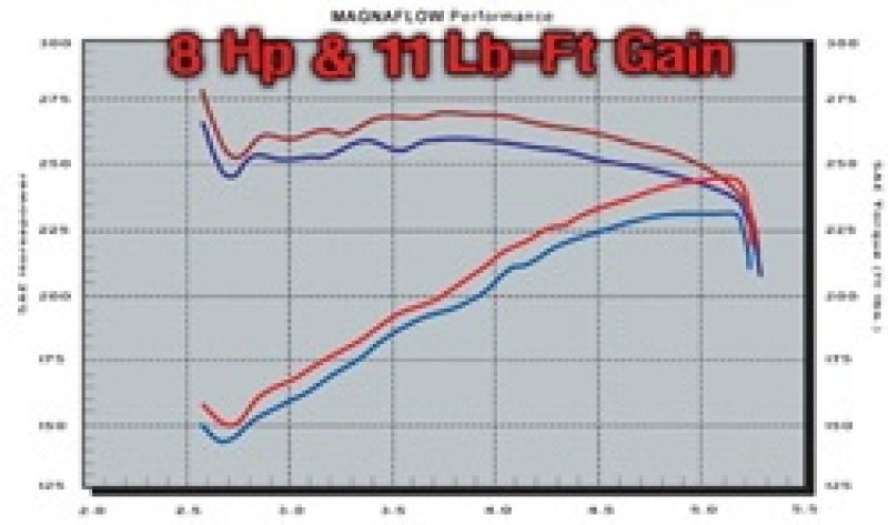 MagnaFlow Sys C/B 03 Suburban-Yukon XL 6.0L V Magnaflow Catback  AXOPROS