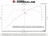 aFe 21-22 BMW M3/M4 (G80/82/83) L6-3.0L (tt) Momentum GT Cold Air Intake System w/ Pro DRY S Filter aFe Cold Air Intakes  AXOPROS