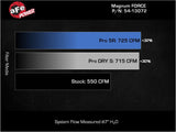 aFe 21-23 RAM 1500 TRX V8-6.2L SC Magnum FORCE Stage2 Cold Air Intake System w/Pro DRY S aFe Cold Air Intakes  AXOPROS