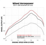 Banks Power 17-19 Chevy/GMC 2500 L5P 6.6L Ram-Air Intake System - Dry Banks Power Short Ram Air Intakes  AXOPROS