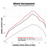 Banks Power 17-19 Chevy/GMC 2500 L5P 6.6L Ram-Air Intake System Banks Power Short Ram Air Intakes  AXOPROS