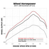 Banks Power 17-19 Chevy/GMC 2500 L5P 6.6L Ram-Air Intake System Banks Power Short Ram Air Intakes  AXOPROS