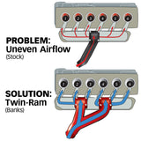Banks Power 94-98 Dodge 5.9L Non-EGR Twin-Ram Manifold System Banks Power Intake Manifolds  AXOPROS