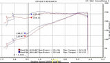 BBK 11-17 Ford Mustang 3.7L V6 / 11-14 Ford F-150 3.7L 73mm Throttle Body BBK Power Plus Series BBK Throttle Bodies  AXOPROS