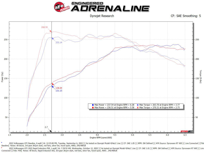 aFe Rapid Induction Cold Air Intake System w/ Pro 5R Filter 22-23 Volkswagen GTI MKVIII L4-2.0L aFe Cold Air Intakes  AXOPROS