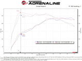 aFe Rapid Induction Cold Air Intake System w/ Pro 5R Filter 22-23 Volkswagen GTI MKVIII L4-2.0L aFe Cold Air Intakes  AXOPROS