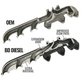 BD Diesel 13-18 RAM Cummins 6.7L Screamer Turbo Manifold Package BD Diesel Turbo Kits  AXOPROS