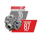 BD Diesel 17-21 Chevy/GM L5P Duramax 6.6L Screamer Turbo BD Diesel Turbochargers  AXOPROS