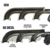 BD Diesel Cast Exhaust Manifold - Dodge 6.7L 2008-2012 BD Diesel Headers & Manifolds  AXOPROS
