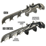 BD Diesel Cast Exhaust Manifold - Dodge 6.7L 2008-2012 BD Diesel Headers & Manifolds  AXOPROS