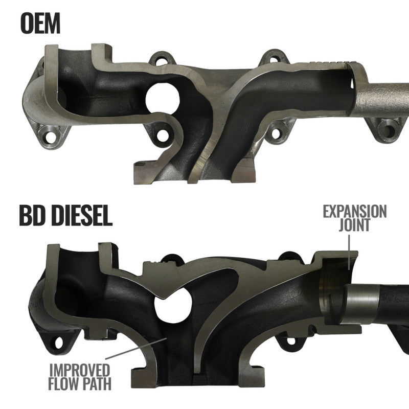 BD Diesel Cast Exhaust Manifold - Dodge 6.7L 2008-2012 BD Diesel Headers & Manifolds  AXOPROS