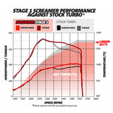 BD Diesel Screamer Stage 1 Performance GT37 Turbo - 2003-2007 Ford 6.0L BD Diesel Turbochargers  AXOPROS