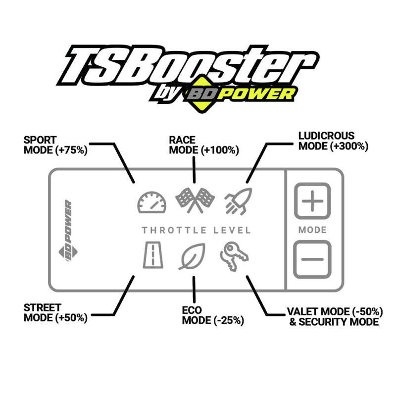 BD Diesel Throttle Sensitivity Booster - Dodge / Ford / Jeep BD Diesel Throttle Controllers  AXOPROS