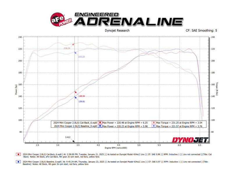 aFe aFe 14-24 Mini Cooper S MACH Force-Xp 3in to 2-1/2in 304SS Cat-Back Exhaust w/ Black Tip Catback aftermarket performance part